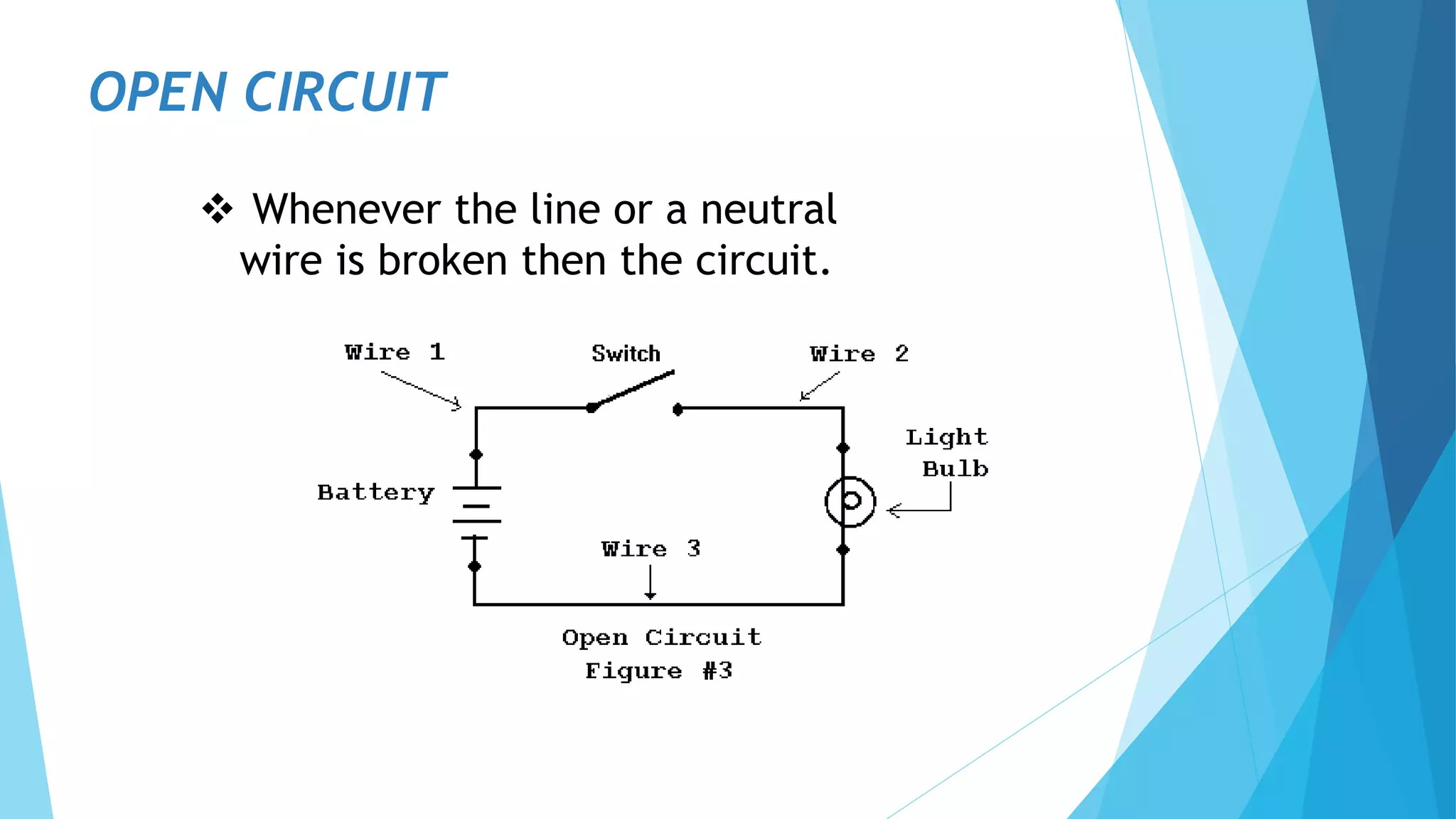 OPEN CIRCUIT
 Whenever the line or a neutral
wire is broken then the circuit.
 