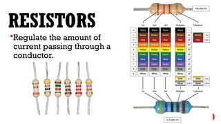 Regulating Resistor ELECTRICAL RESISTANCE, GENERAL PHYSICS 2 TOPIC, 4TH QUARTER | PPTX