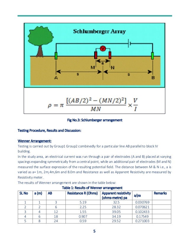 5
Fig No.3: Schlumberger arrangement
Testing Procedure, Results and Discussion:
Wenner Arrangement:
Testing is carried out by Group1 Group2 combinedly for a particular line AB parallel to block IV
building.
In the study area, an electrical current was run through a pair of electrodes (A and B) placed at varying
spacings expanding symmetrically from a central point, while an additional pair of electrodes (M and N)
measured the surface expression of the resulting potential field. The distance between M & N i.e., a is
varied as a= 1m, 2m,4m,6m and 8.0m and Resistance as well as Apparent Resistivity are measured by
Resistivity meter.
The results of Wenner arrangement are shown in the table below:
Table 1: Results of Wenner arrangement
SL No a (m) AB Resistance R (Ohms) Apparent resistivity
(ohms-metre) pa
a/ƿa
Remarks
1 1 3 5.19 32.5 0.030769
2 2 6 2.25 28.32 0.070621
3 4 12 1.55 39.05 0.102433
4 6 18 0.907 34.19 0.17549
5 8 24 0.59 29.52 0.271003
 