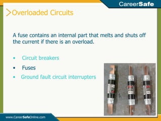 Overloaded Circuits www.Career Safe Online.com A fuse contains an internal part that melts and shuts off the current if there is an overload. Circuit breakers Fuses  Ground fault circuit interrupters 