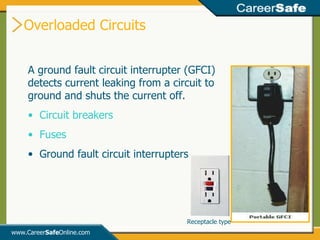 Overloaded Circuits www.Career Safe Online.com A ground fault circuit interrupter (GFCI) detects current leaking from a circuit to ground and shuts the current off. Circuit breakers Fuses  Ground fault circuit interrupters Receptacle type 