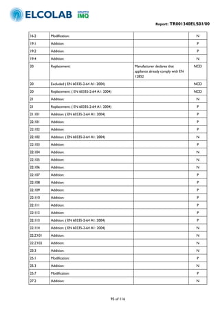 "   -


1                 .        &                                                                     F

1 1           $      &                                                                            E

1             $      &                                                                            E

1 *           $      &                                                                           F

              8 3 ./           &                                             2.2   .             F >
                                                                           3 .
                                                                            3      4 /3 -
                                                                                    . 4     ;F
                                                                          1 C,

              ;+ 2
               .         ! ;F      ((,     * $1&   *"                                            F >

              8 3 ./           & ! ;F    ((,   * $1&        *"                                   F >

1             $      &                                                                           F

1             8 3 ./           & ! ;F    ((,   * $1&        *"                                    E

11 1          $      & ! ;F        ((,     * $1&       *"                                         E

    1 1       $      &                                                                            E

    1         $      &                                                                            E

    1         $      & ! ;F        ((,     * $1&       *"                                        F

    1 (       $      &                                                                            E

    1 *       $      &                                                                           F

    1 ,       $      &                                                                           F

    1         $      &                                                                           F

    1 )       $      &                                                                            E

    1 C       $      &                                                                            E

    1         $      &                                                                            E

    11        $      &                                                                            E

    111       $      &                                                                            E

    11        $      &                                                                            E

    11(       $      & ! ;F        ((,     * $1&       *"                                         E

    11*       $      & ! ;F        ((,     * $1&       *"                                        F

        1 1   $      &                                                                           F

        1     $      &                                                                           F

((            $      &                                                                           F

,1                .        &                                                                      E

,(            $      &                                                                           F

,)                .        &                                                                      E

)             $      &                                                                           F



                                                                 ,   11
 