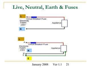 January 2008 Ver 1.1 21
Live, Neutral, Earth & Fuses
L
N
L
N
E
 