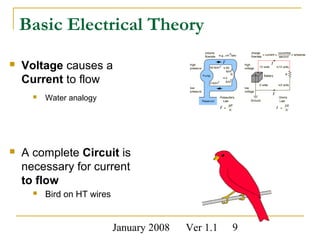 January 2008 Ver 1.1 9
Basic Electrical Theory
 Voltage causes a
Current to flow
 Water analogy
 A complete Circuit is
necessary for current
to flow
 Bird on HT wires
 