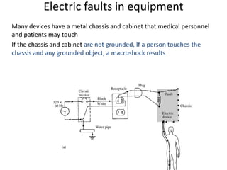 Electric faults in equipment
Many devices have a metal chassis and cabinet that medical personnel
and patients may touch
If the chassis and cabinet are not grounded, If a person touches the
chassis and any grounded object, a macroshock results
 