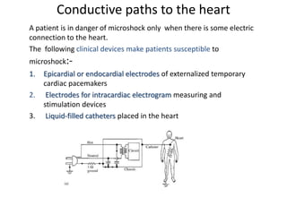 Conductive paths to the heart
A patient is in danger of microshock only when there is some electric
connection to the heart.
The following clinical devices make patients susceptible to
microshock:-
1. Epicardial or endocardial electrodes of externalized temporary
cardiac pacemakers
2. Electrodes for intracardiac electrogram measuring and
stimulation devices
3. Liquid-filled catheters placed in the heart
 