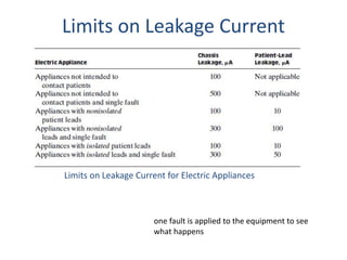 Limits on Leakage Current
Limits on Leakage Current for Electric Appliances
one fault is applied to the equipment to see
what happens
 