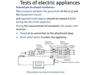 Tests of electric appliances
Ground-pin-to-chassis resistance:-
The resistance between the ground pin of the plug and
the equipment chassis
and exposed metal objects should not exceed 0.15 Ω
during the life of the appliance
During the measurement of resistance, the power cord
must be:-
 Flexed at its connection to the attachment plug
 Strain relief where it enters the appliance.
Ground-pin-to-chassis resistance test
 