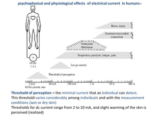 psychophysical and physiological effects of electrical current in humans:-
Threshold of perception = the minimal current that an individual can detect.
This threshold varies considerably among individuals and with the measurement
conditions (wet or dry skin)
Thresholds for dc current range from 2 to 10 mA, and slight warming of the skin is
perceived (realized)
 