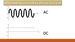 v
5v
0v
-5v
5v
0v
-5v
t
t
AC
DC
 