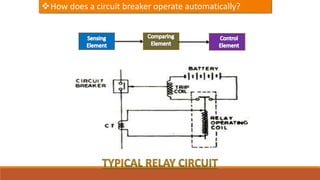 How does a circuit breaker operate automatically?
 