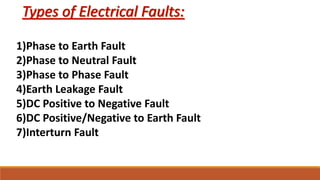 1)Phase to Earth Fault
2)Phase to Neutral Fault
3)Phase to Phase Fault
4)Earth Leakage Fault
5)DC Positive to Negative Fault
6)DC Positive/Negative to Earth Fault
7)Interturn Fault
 