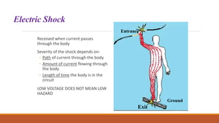Electric Shock
Received when current passes
through the body
Severity of the shock depends on:
◦ Path of current through the body
◦ Amount of current flowing through
the body
◦ Length of time the body is in the
circuit
LOW VOLTAGE DOES NOT MEAN LOW
HAZARD
Exit
Ground
Entrance
 