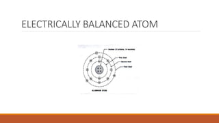 ELECTRICALLY BALANCED ATOM
 