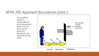 NFPA 70E Approach Boundaries (cont.)
The qualified
worker is
responsible for
ensuring physical
barriers are in
place and all
approach
boundaries are
enforced during
work.
! WARNING
Arc Flash and Shock Hazard
Appropriate PPE Required
34 inch Flash Hazard Boundary
3.46 cal/cm^2 Flash Hazard at 18 inches
Class 1
VR Gloves-Tools, Proper Clothes, Safety Glasses,
Hardhat
480 VAC Shock Hazard when cover is removed
42 inch Limited Approach
12 inch Restricted Approach
1 inch Prohibited Approach
Bus Name: PP-MCC-G81, Prot Device: PP-PDP-G71-6
ProhibitedRestrictedLimited
Flash Boundary – 4 ft. or calculated
Warning label
provides
boundary
information
 