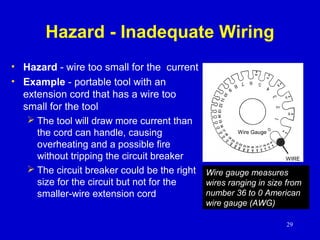 29
Hazard - Inadequate Wiring
• Hazard - wire too small for the current
• Example - portable tool with an
extension cord that has a wire too
small for the tool
 The tool will draw more current than
the cord can handle, causing
overheating and a possible fire
without tripping the circuit breaker
 The circuit breaker could be the right
size for the circuit but not for the
smaller-wire extension cord
Wire Gauge
WIRE
Wire gauge measures
wires ranging in size from
number 36 to 0 American
wire gauge (AWG)
 