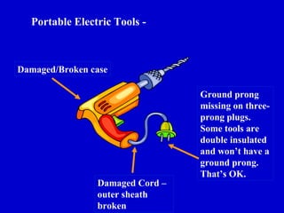 Portable Electric Tools -
Damaged/Broken case
Ground prong
missing on three-
prong plugs.
Some tools are
double insulated
and won’t have a
ground prong.
That’s OK.
Damaged Cord –
outer sheath
broken
 