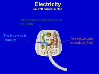 Electricity
240 volt domestic plug
The blue wire is
negative
The green and yellow wire is
the earth
 