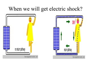 When we will get electric shock?
 