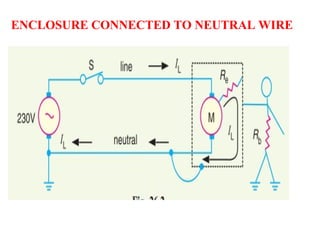ENCLOSURE CONNECTED TO NEUTRAL WIRE
 