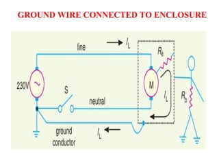 GROUND WIRE CONNECTED TO ENCLOSURE
 