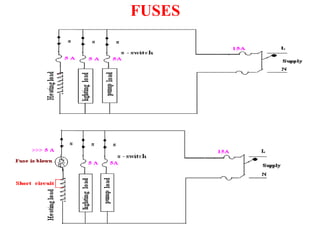 FUSES
 