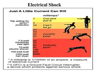 Electrical Shock
 