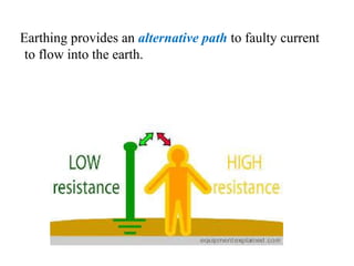 Earthing provides an alternative path to faulty current
to flow into the earth.
 