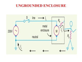 UNGROUNDED ENCLOSURE
 