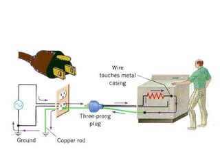 Grounded Appliance
                                                           
            
 