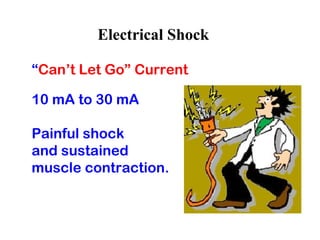 Electrical Shock
“Can’t Let Go” Current
10 mA to 30 mA
Painful shock
and sustained
muscle contraction.
 