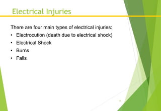 Electrical Injuries
11
There are four main types of electrical injuries:
• Electrocution (death due to electrical shock)
• Electrical Shock
• Burns
• Falls
 