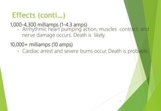 Effects (conti…)
1,000-4,300 milliamps (1-4.3 amps)
• Arrhythmic heart pumping action, muscles contract, and
nerve damage occurs. Death is likely.
10,000+ milliamps (10 amps)
• Cardiac arrest and severe burns occur. Death is probable.
15
 