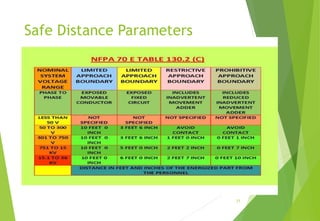 Safe Distance Parameters
31
 