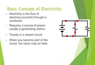 Basic Concept of Electricity
• Electricity is the flow of
electrons (current) through a
conductor.
• Requires a source of power:
usually a generating station.
• Travels in a closed circuit.
• When you become part of the
circuit, the injury may be fatal.
5
 