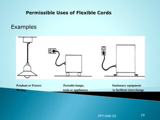 PPT-008-02 19
Pendant or Fixture Portable lamps, Stationary equipment
Wiring tools or appliances to facilitate interchange
Examples
 