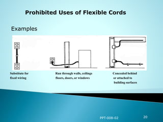 PPT-008-02 20
Substitute for Run through walls, ceilings Concealed behind
fixed wiring floors, doors, or windows or attached to
building surfaces
Examples
 