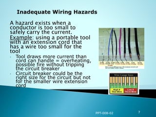A hazard exists when a
conductor is too small to
safely carry the current.
Example: using a portable tool
with an extension cord that
has a wire too small for the
tool
• Tool draws more current than
cord can handle = overheating,
possible fire without tripping
the circuit breaker
• Circuit breaker could be the
right size for the circuit but not
for the smaller wire extension
cord
PPT-008-02 7
 