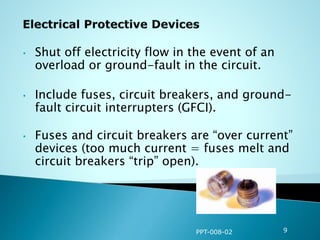 • Shut off electricity flow in the event of an
overload or ground-fault in the circuit.
• Include fuses, circuit breakers, and ground-
fault circuit interrupters (GFCI).
• Fuses and circuit breakers are “over current”
devices (too much current = fuses melt and
circuit breakers “trip” open).
PPT-008-02 9
 