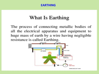 EARTHING
 