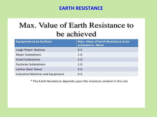EARTH RESISTANCE
 