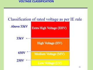 VOLTAGE CLASSIFICATION
 