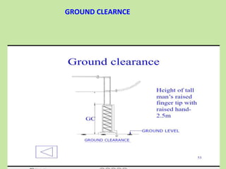 GROUND CLEARNCE
 