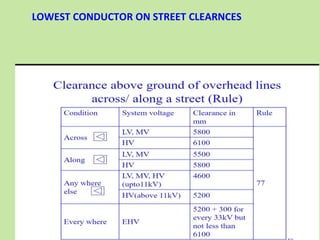 LOWEST CONDUCTOR ON STREET CLEARNCES
 