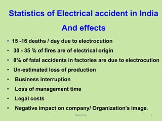 Statistics of Electrical accident in India
And effects
TANGEDCO 3
• 15 -16 deaths / day due to electrocution
• 30 - 35 % of fires are of electrical origin
• 8% of fatal accidents in factories are due to electrocution
• Un-estimated loss of production
• Business interruption
• Loss of management time
• Legal costs
• Negative impact on company/ Organization's image.
 