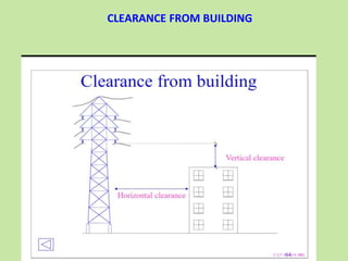 CLEARANCE FROM BUILDING
 