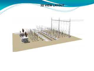 3D VIEW LAYOUT
 