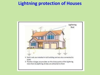 Lightning protection of Houses
 