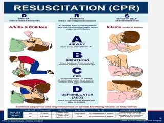 PPT 10-hr. General Industry – Electrical v.03.01.17
96
Created by OTIEC Outreach Resources Workgroup
 