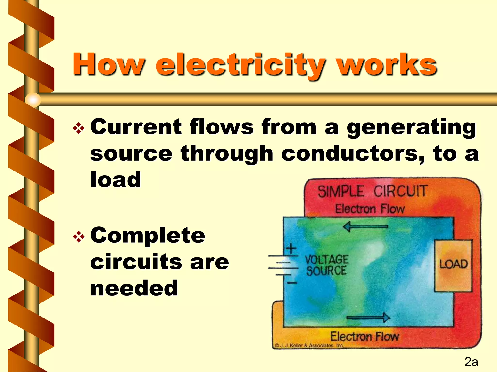 Electrical Safety.ppt